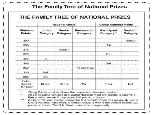 National Award tree.jpg
